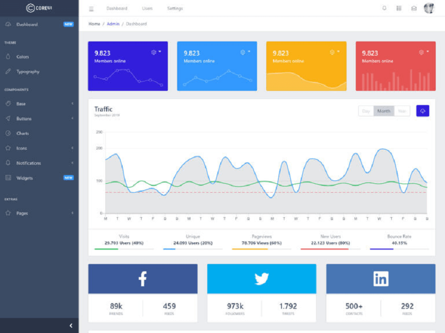 Core UI Laravel (free)