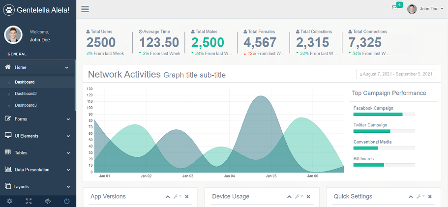 Gentellela Bootstrap 4 Admin Dashboard Template (free)