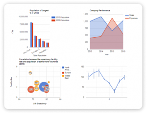 Top 15 Best Open Source React Chart Libraries for 2024 - UI-Lib Blog