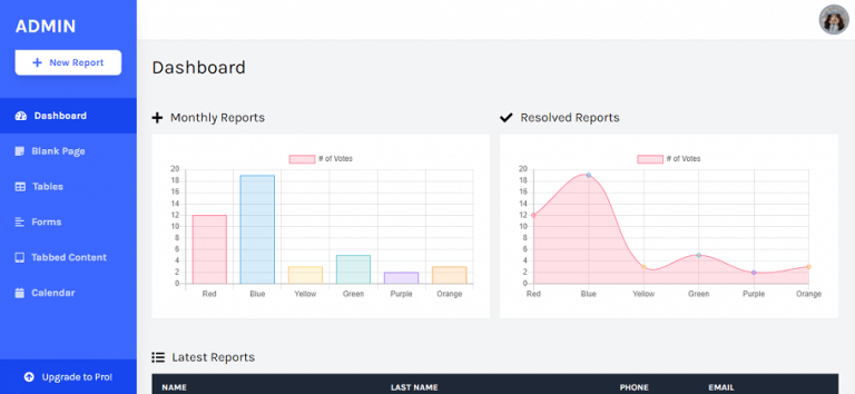 18 Best TailwindCSS Admin Dashboard Templates For 2024 - UI-Lib's Blog