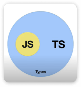 TypeScript or JavaScript 