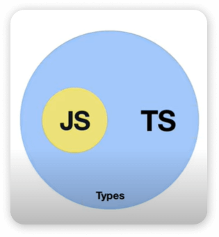 Why use TypeScript? 5 Undeniable Reasons