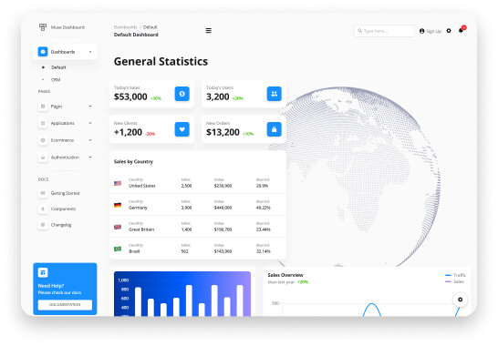 Muse Ant Design Dashboard PRO