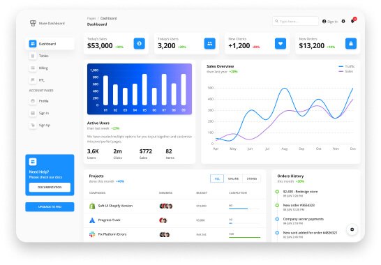 Muse - Vue Ant Design Dashboard