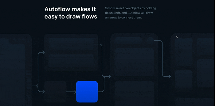 Autoflow figma plugin