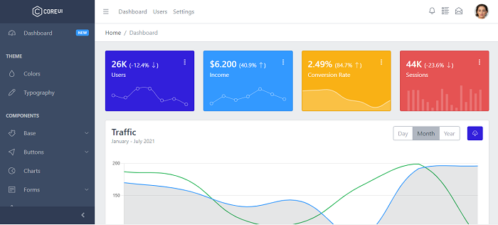 Core UI bootstrap ui kit