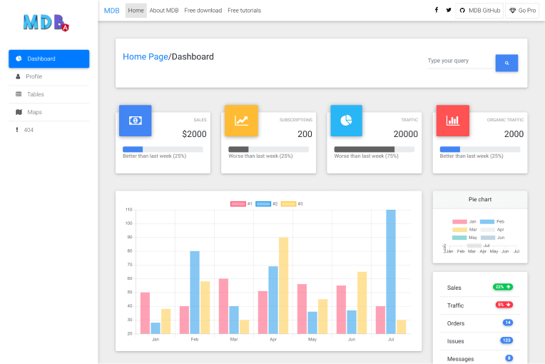 MDB Angular Admin Dashboard Template