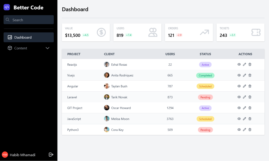 tailwind-admin dashboard