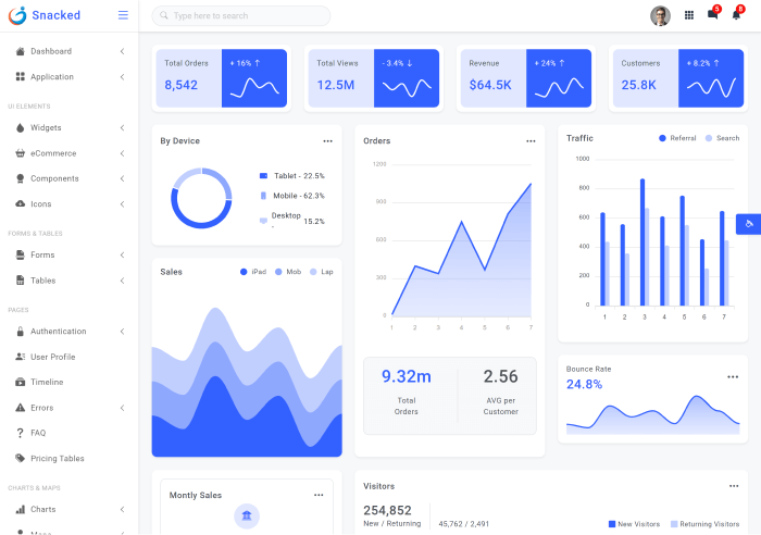 Snacked - Bootstrap 5 UI Kit & Admin Template