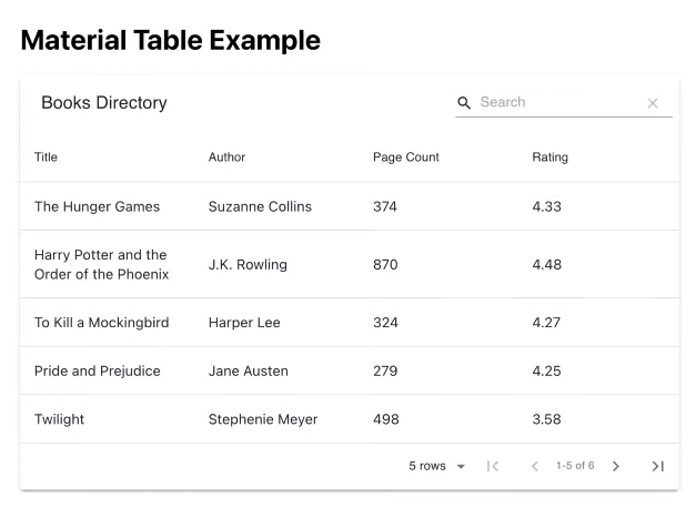 reactjs table library - material table example