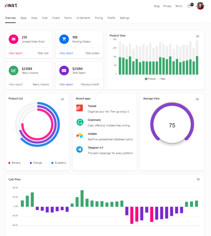 React NextJS Template for Admin Panel with GraphQL