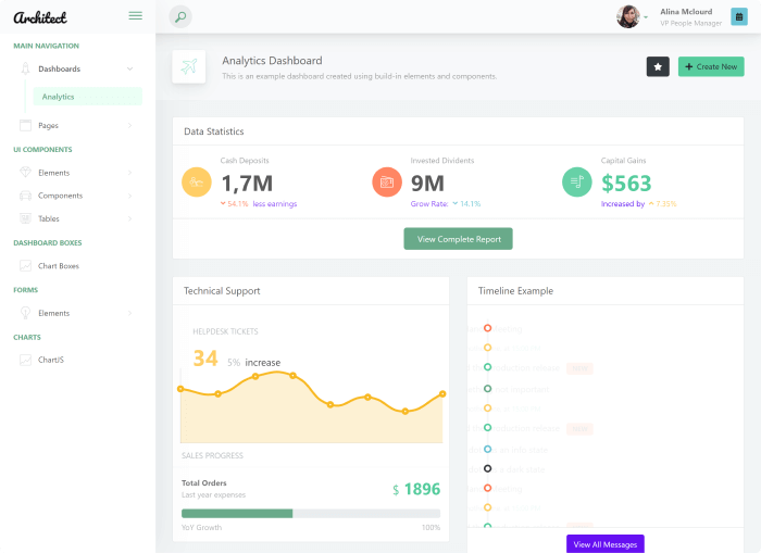 ArchitectUI - Free Vue Admin Dashboard