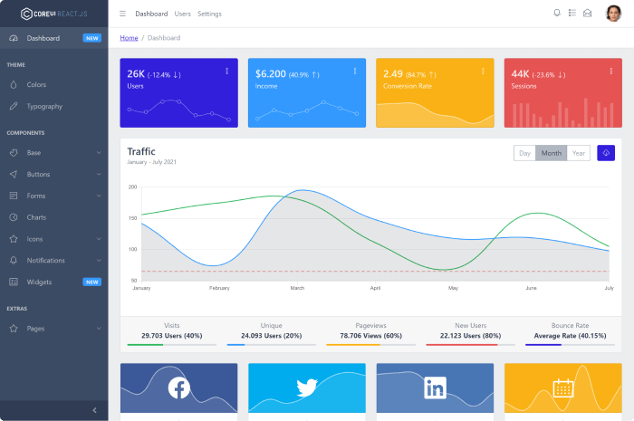 core ui laravel 