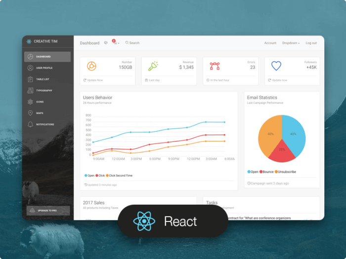 Light Bootstrap Dashboard React