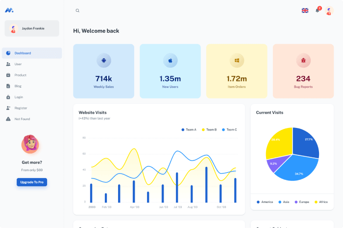 minimal kit react