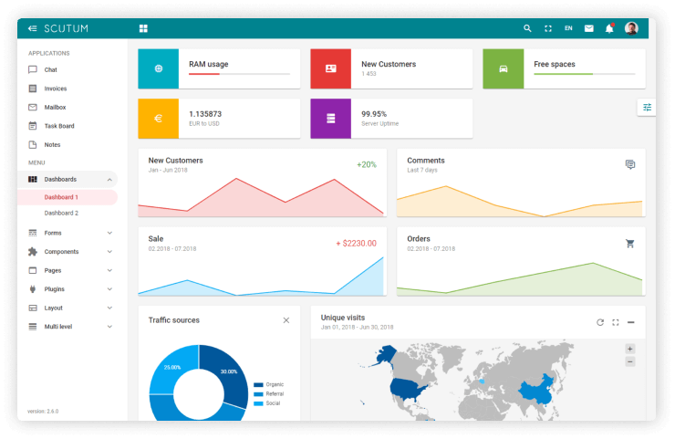 Nuxt Scutum Dashboard