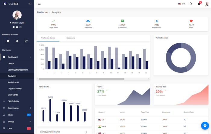 egret angular material admin template