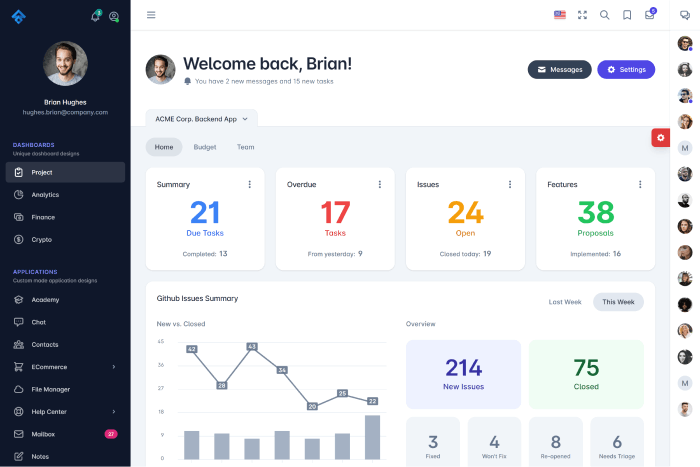 fuse dashboard