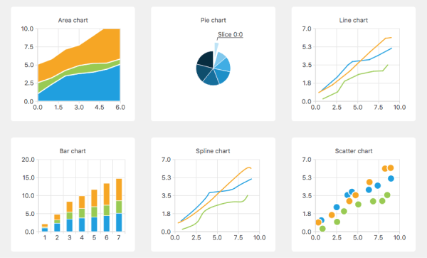 chart examples