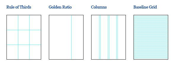 types of grid in ui design