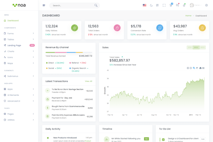 NOA - NodeJS Admin & Dashboard Template