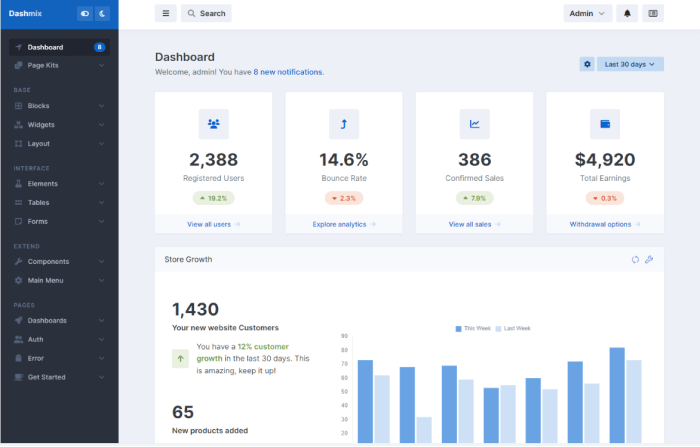 dashmix laravel bootstrap admin template