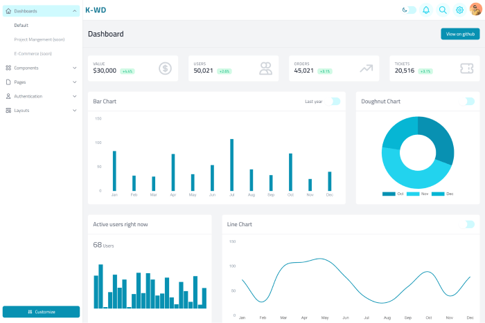 KWD Dashboard