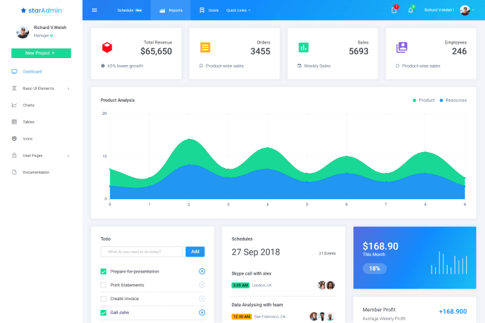 star admin free laravel bootstrap admin template