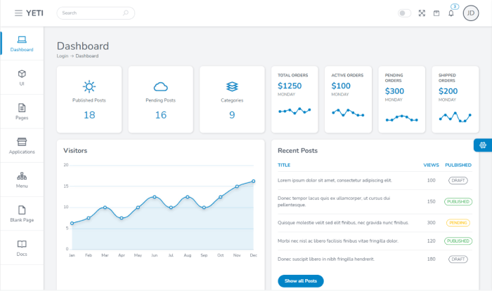 Yeti - Tailwindn CSS Admin Template