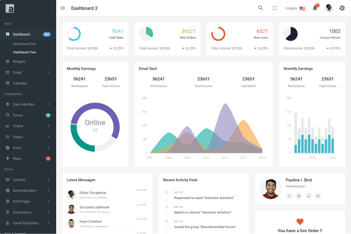 Admiria - Node Js Admin & Dashboard Template