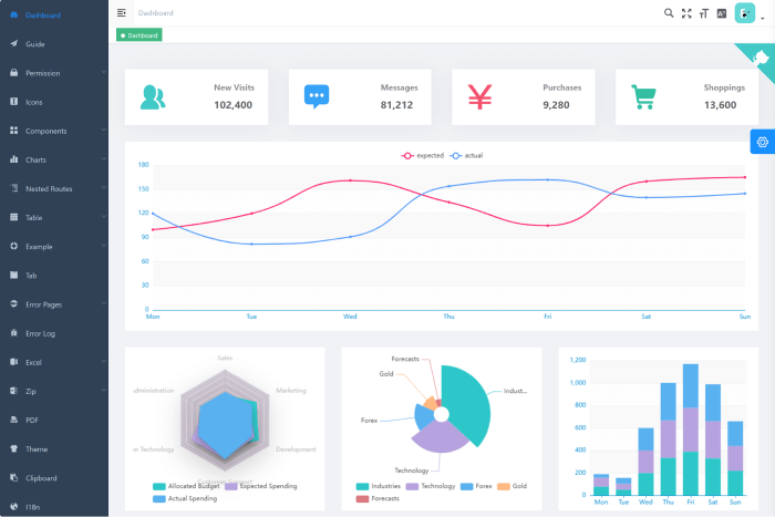 Armour - Vue TypeScript Admin Template (Free)