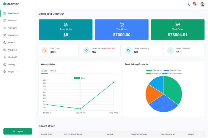 Dashtar - React eCommerce Admin Template