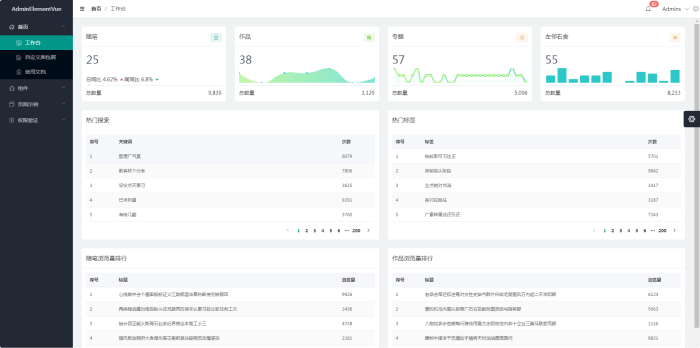 LQSong - Vue Element Admin Template (Free)