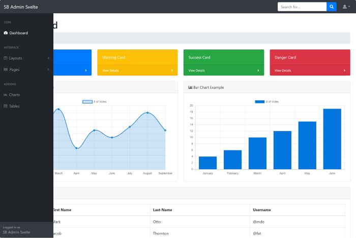 SB Admin Template Free 