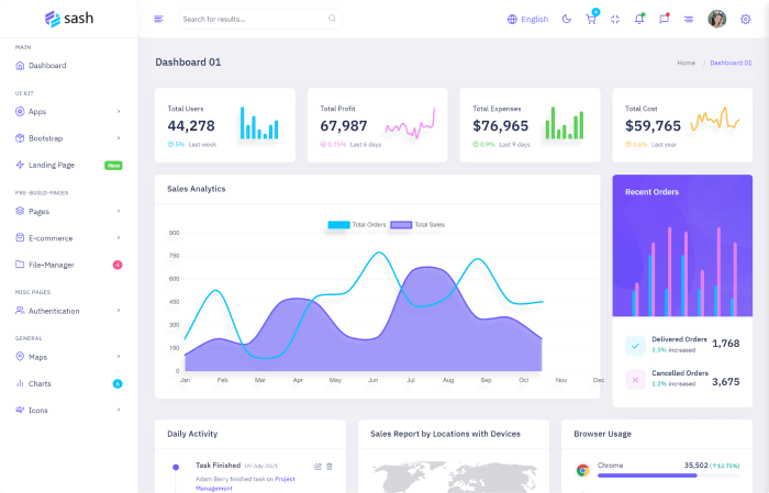 Sash - React TypeScript Admin & Dashboard Template