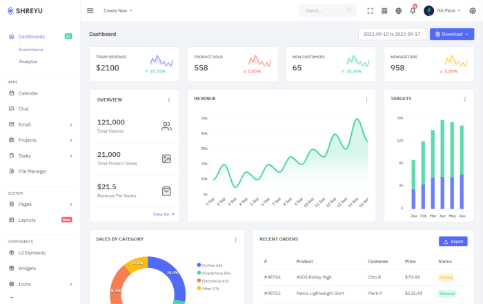 Shreyu - Admin & Dashboard Template