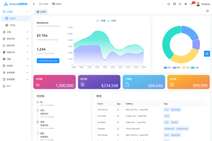 Soybean - Vue TypeScript Admin Template (Free)