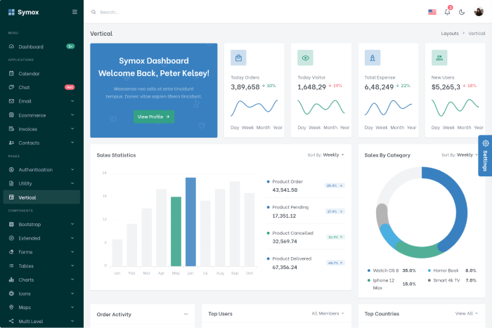 Symox - NodeJS Admin & Dashboard Template