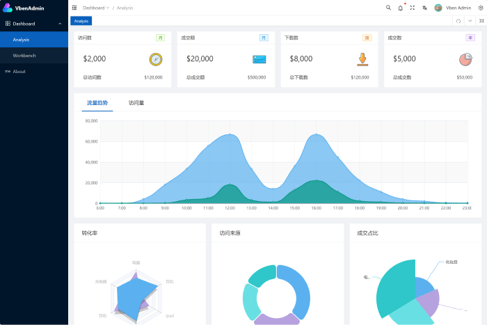 Vben - Vue TypeScript Minimal Admin Template (Free)