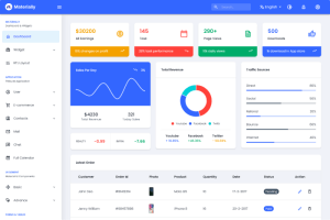 10+ Best TypeScript React Admin Templates in 2022 - UI-Lib's Blog