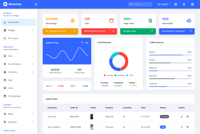 Materially ReactJS TypeScript Admin Dashboard - Free & Premium 