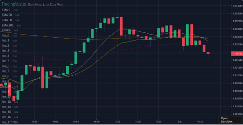 trading vue js