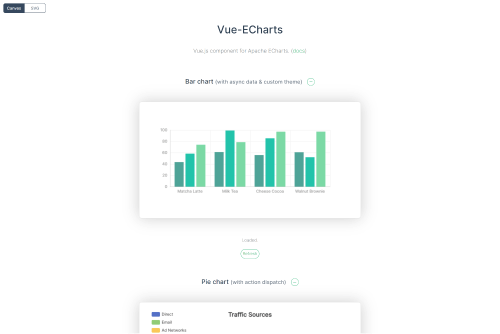 Vue EChart